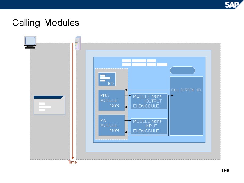 196 Calling Modules Time   CALL SCREEN 100. PBO MODULE   